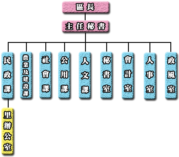 公所組織圖