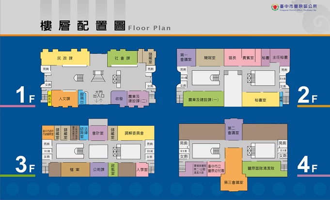 豐原區公所樓層配置圖(本所為1-4樓建築物,1樓為民政課、社會課、人文課、農建課、服務台及收發，2樓為區長室、主任祕書室、農建課及秘書室，3樓為公用課、人事室、會計室及政風室，4樓目前為幼兒園及清潔隊)