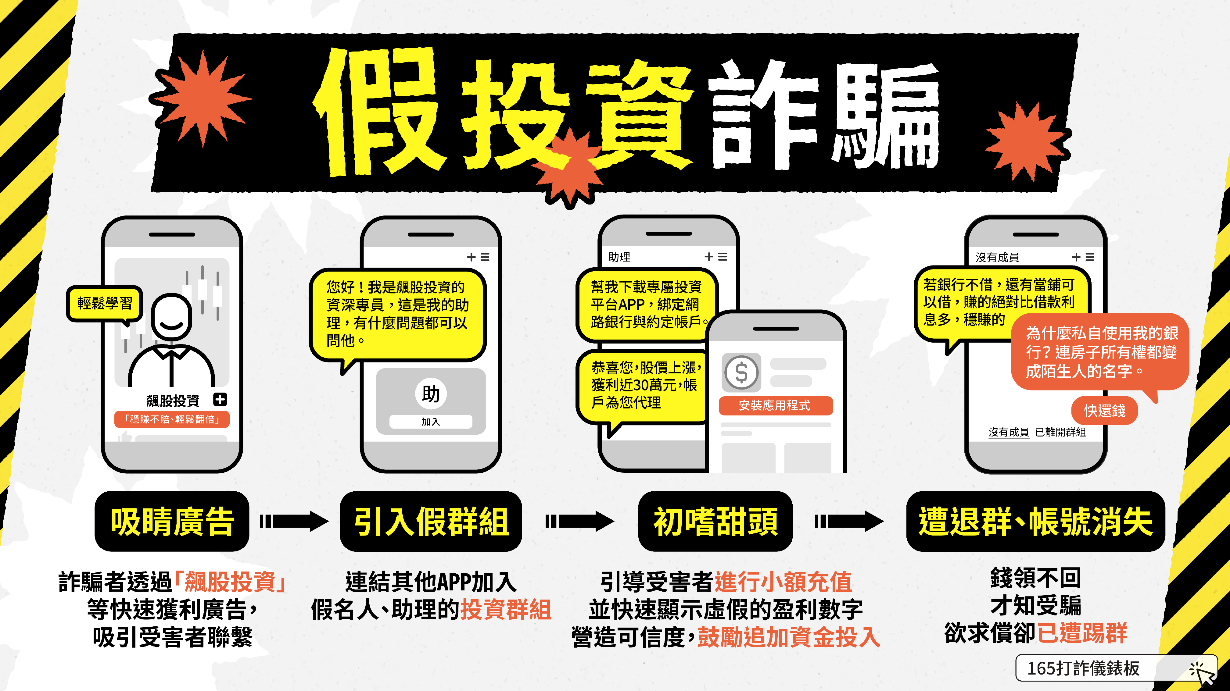 反詐騙11406