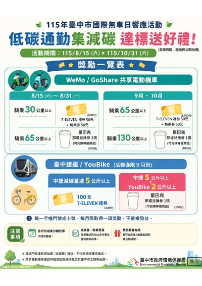 115年臺中市國際無車日響應活動宣導圖卡