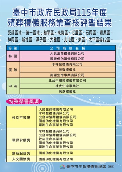 評鑑結果海報